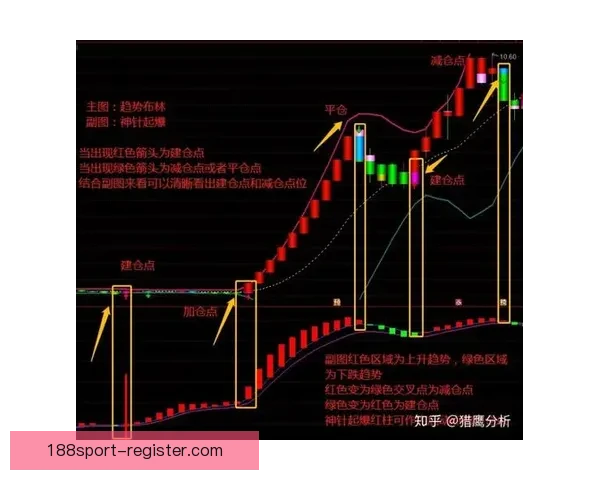 188体育分析最新赛事数据解读与精准趋势预测方法