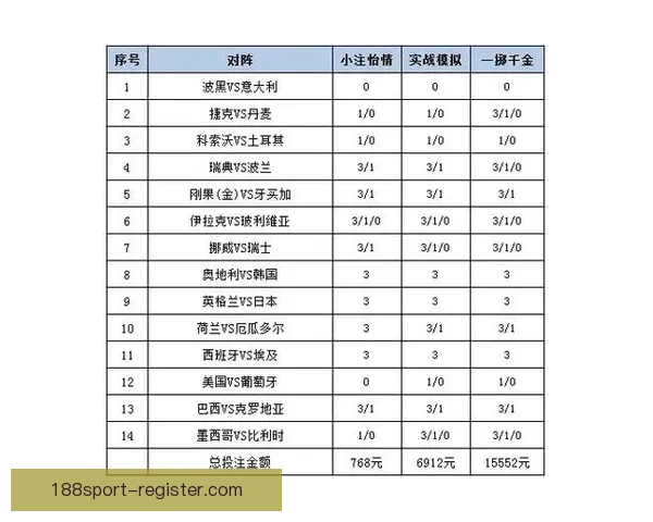世界杯赛事胜负竞猜策略解析与投注技巧全面指南
