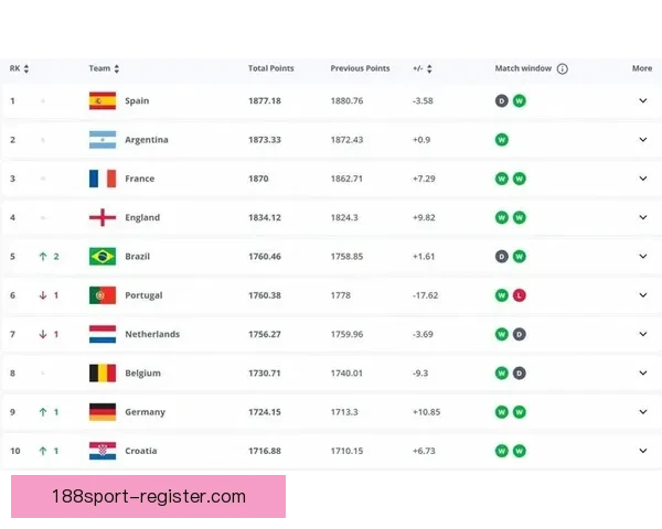 世界杯竞猜赔率走势分析及其对比赛结果的影响研究