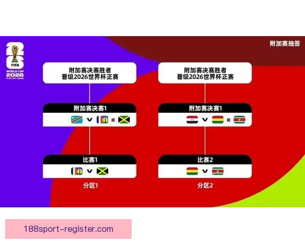 美加墨世界杯夺冠赔率解析及热门球队胜负趋势预测