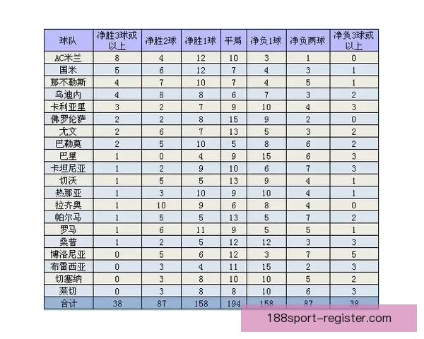 体育竞猜赔率分析：如何从数据中挖掘赢利机会并精准预测赛事结果