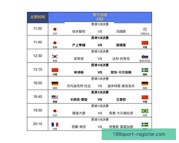世界杯竞猜赛事全程直播解析与热门赛程实时预测指南