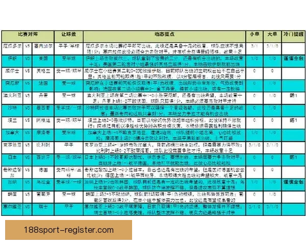 世界杯竞猜赛事全程直播解析与热门赛程实时预测指南