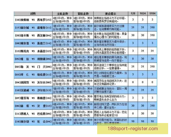 精准预测稳稳赚大局 体育竞猜推荐助你轻松掌控赛事走势