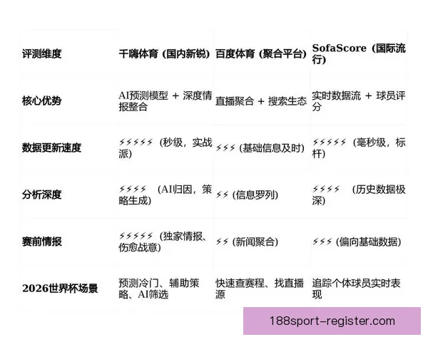 世界杯足球竞猜数据分析与投注技巧深度解析助赢赛事走势提升胜率策略
